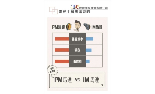 永磁式PM馬達主機